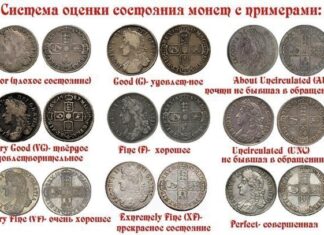 Сучасна нумізматика