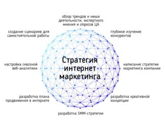 Реферальний маркетинг для інтернет-магазину: види, принцип роботи, поради щодо впровадження