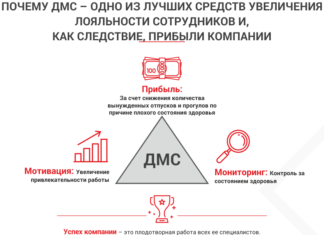 Переваги медичного страхування